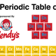 Image for article titled Several Wendy’s Menu Items Added To Periodic Table As Part Of New Sponsorship Deal